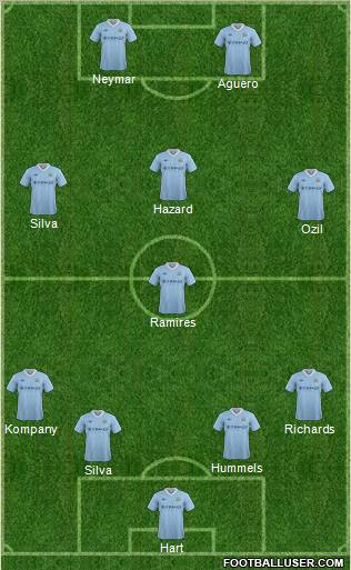 Manchester City Formation 2012