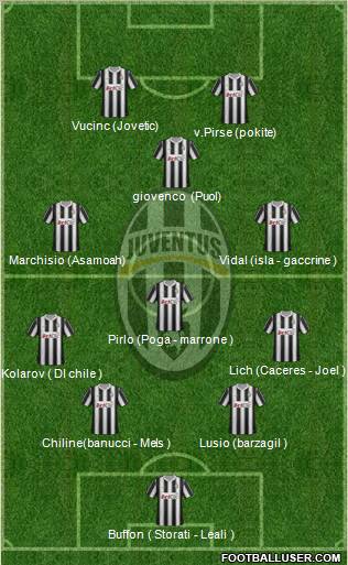 Juventus Formation 2012