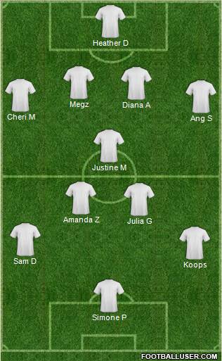 Dream Team Formation 2012