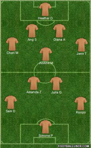 Dream Team Formation 2012