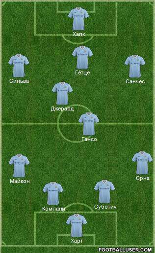 Manchester City Formation 2012