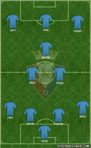 C. At. Osasuna Formation 2012