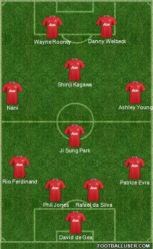 Manchester United Formation 2012