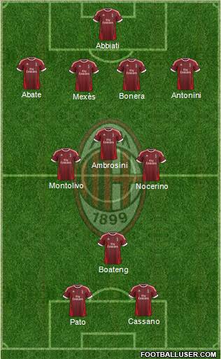 A.C. Milan Formation 2012