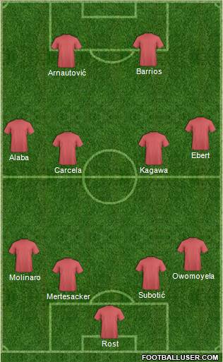 Dream Team Formation 2012