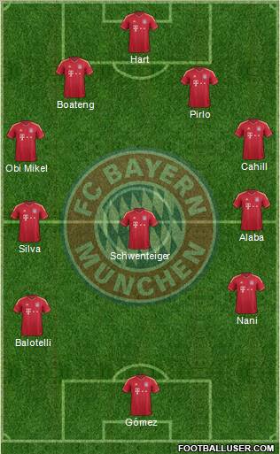 FC Bayern München Formation 2012