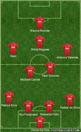 Manchester United Formation 2012