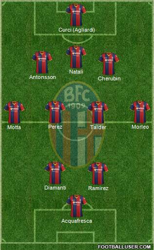 Bologna Formation 2012