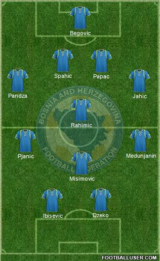 Bosnia and Herzegovina Formation 2012