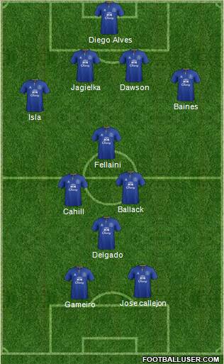 Everton Formation 2012