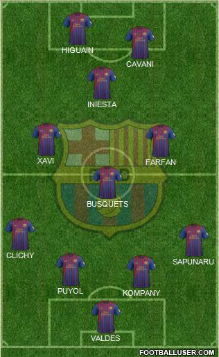F.C. Barcelona Formation 2012
