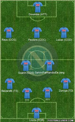 Napoli Formation 2012