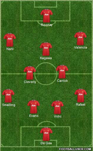 Manchester United Formation 2012