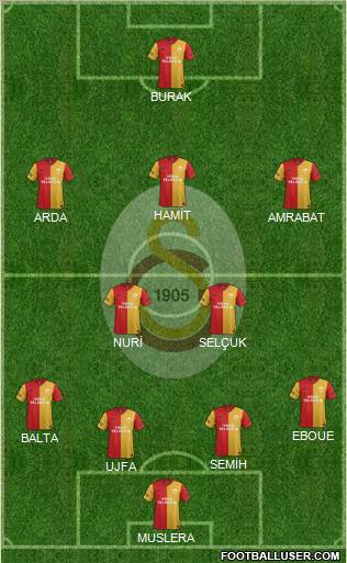 Galatasaray SK Formation 2012