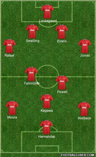 Manchester United Formation 2012