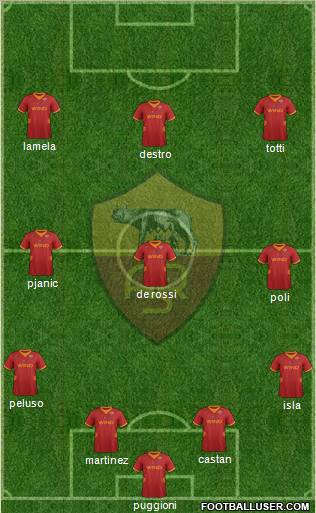 AS Roma Formation 2012