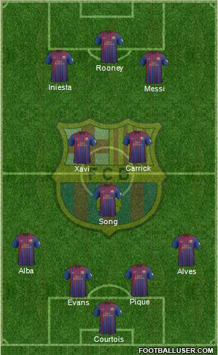 F.C. Barcelona Formation 2012