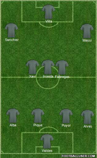 Europa League Team Formation 2012