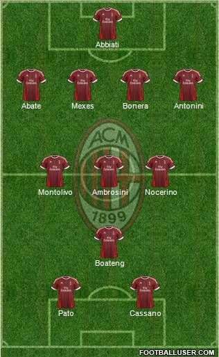 A.C. Milan Formation 2012