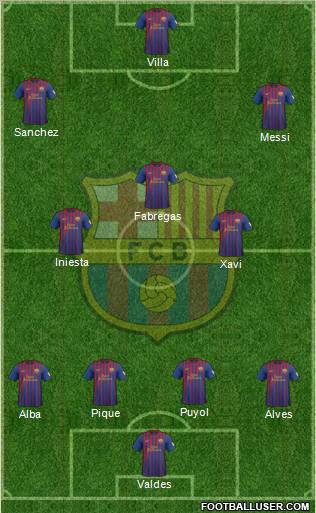 F.C. Barcelona Formation 2012