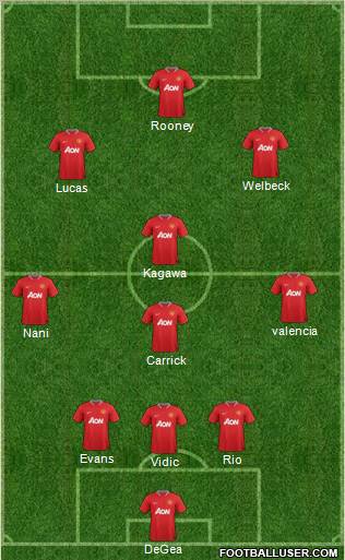 Manchester United Formation 2012
