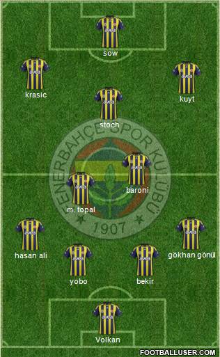Fenerbahçe SK Formation 2012