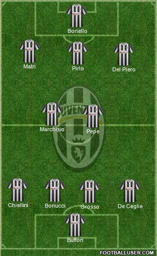 Juventus Formation 2012
