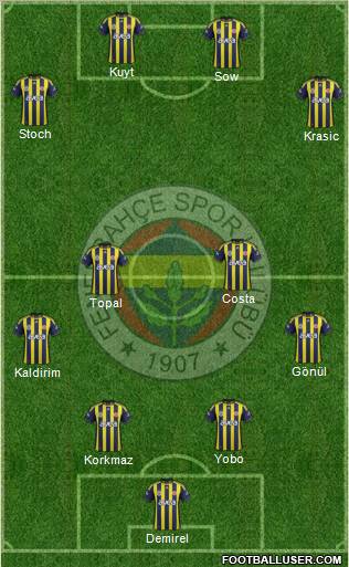 Fenerbahçe SK Formation 2012
