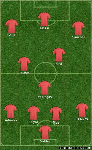 Champions League Team Formation 2012