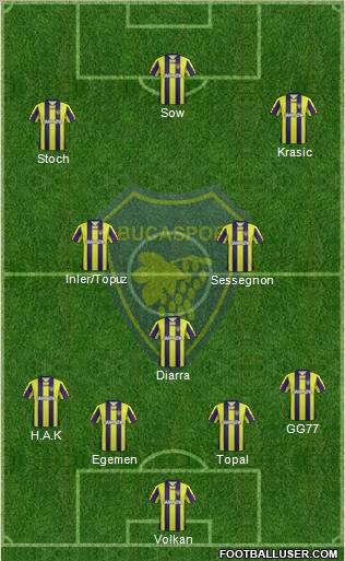 Bucaspor Formation 2012
