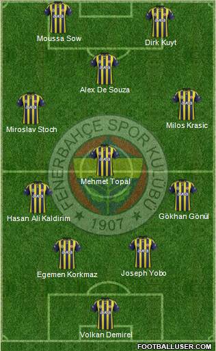 Fenerbahçe SK Formation 2012
