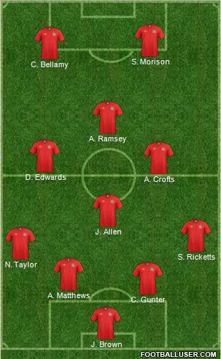 Wales Formation 2012