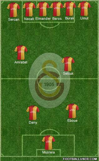 Galatasaray SK Formation 2012