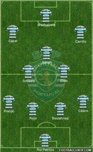 Sporting Clube de Portugal - SAD Formation 2012
