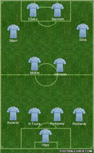 Manchester City Formation 2012