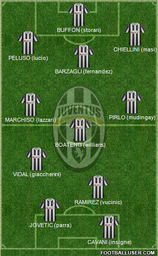 Juventus Formation 2012