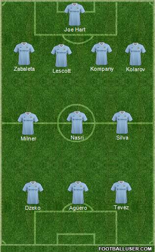 Manchester City Formation 2012
