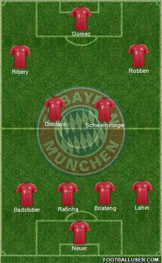 FC Bayern München Formation 2012