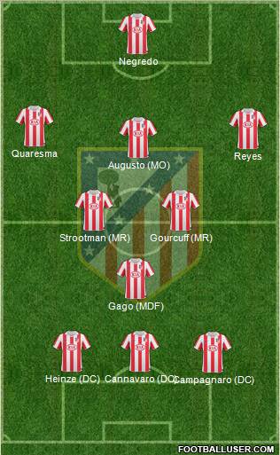 Atlético Madrid B Formation 2012