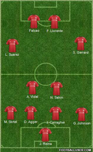 Liverpool Formation 2012