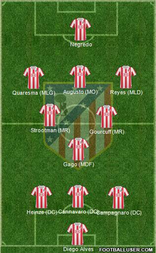 Atlético Madrid B Formation 2012