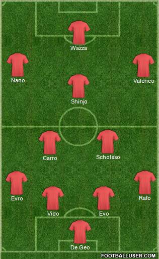 Manchester United Formation 2012