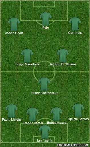 Dream Team Formation 2012