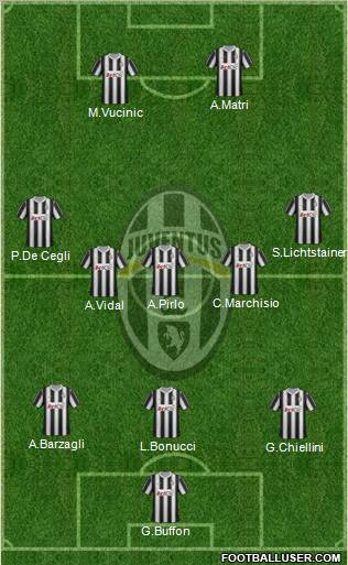 Juventus Formation 2012