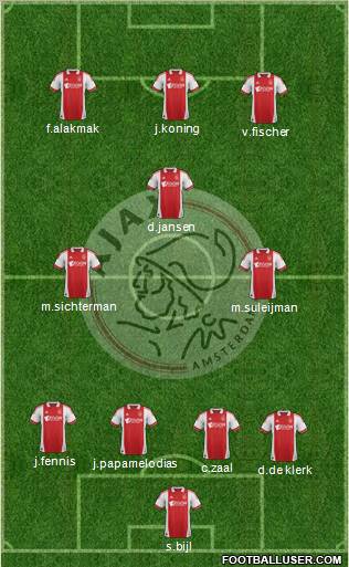AFC Ajax Formation 2012
