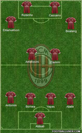 A.C. Milan Formation 2012