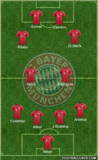 FC Bayern München Formation 2012