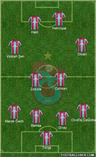 Trabzonspor Formation 2012