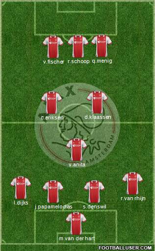 AFC Ajax Formation 2012