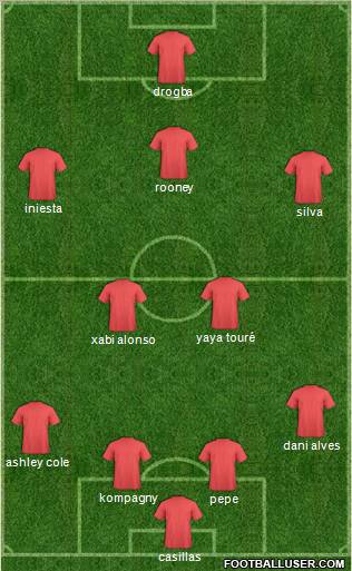 Champions League Team Formation 2012